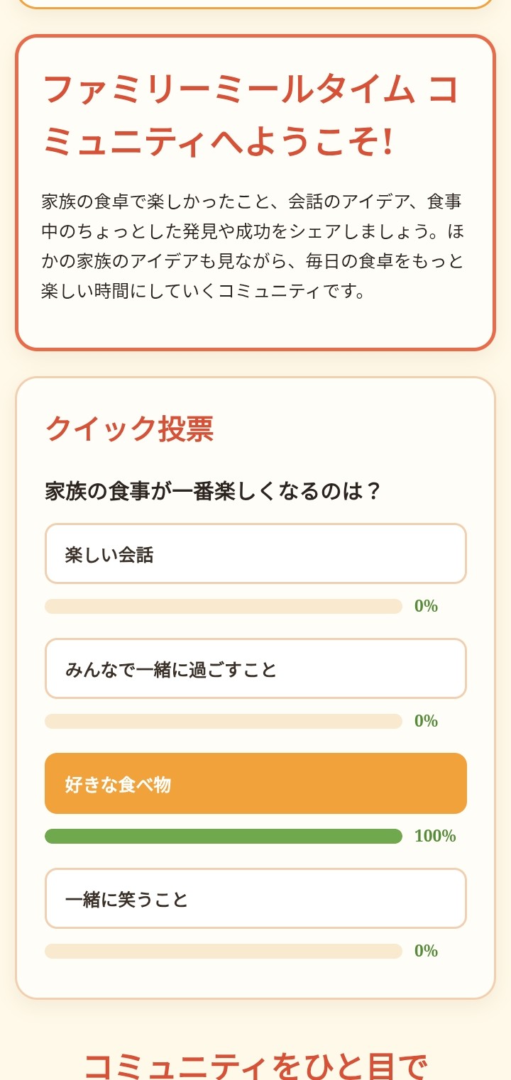 Family Mealtime quick poll